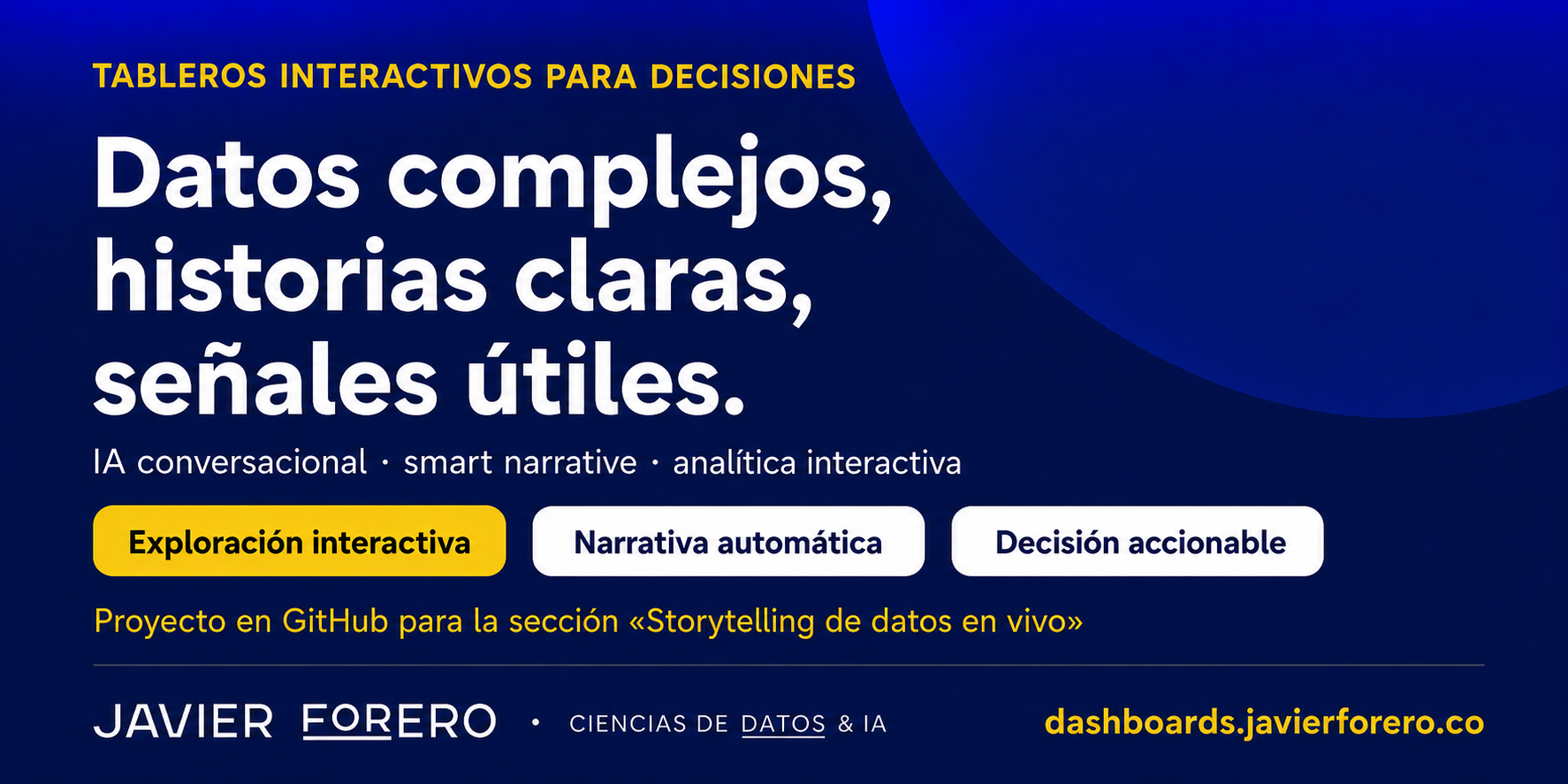 Benchmark de dashboards de decisión: dos portafolios construidos con Claude y con ChatGPT bajo la misma dirección analítica